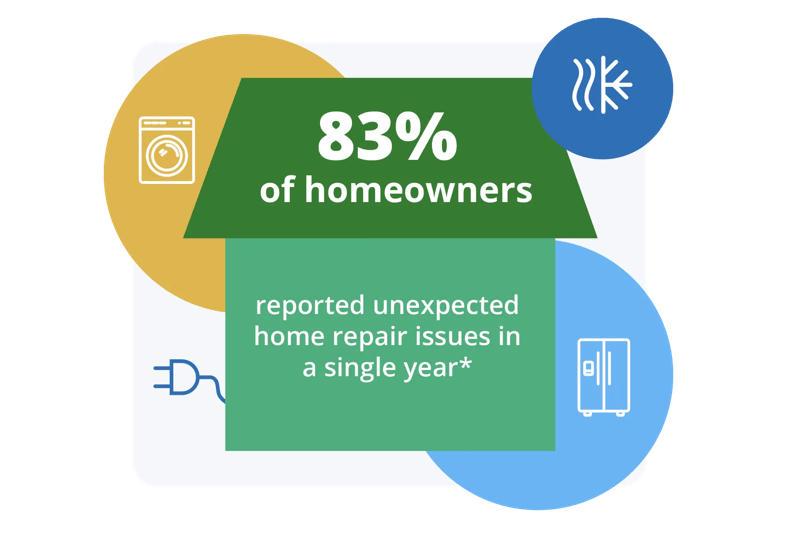 CL64568 - 0126 Home Warranty consumer page graphic